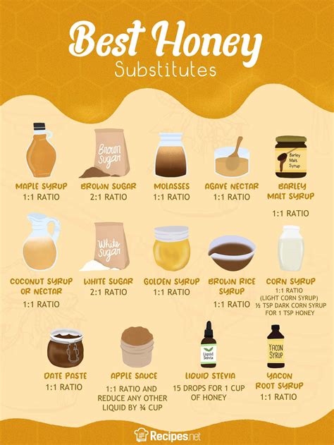 14 Best Honey Substitutes That Are Just as Good - Recipes.net