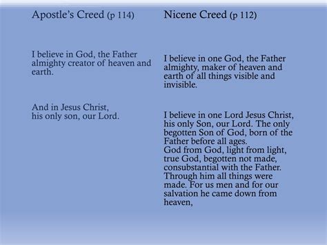 PPT - Creeds of Faith: Nicene and Apostle's Creed PowerPoint ...