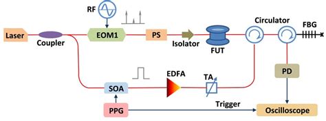 Using the Botoca Buffer System 的图像结果