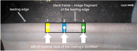 Investigation of the Relationship between Degradation of the Coating of ...