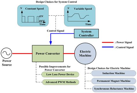 Design of a Sustainable and Efficient Transportation Station (SETS ...