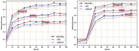 Path and Structural Features Enhanced Reinforcement Learning for ...