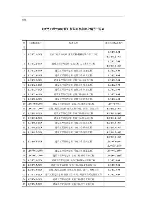 《建设工程劳动定额》行业标准名称及编号一览表