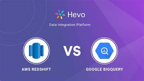Image result for BigQuery Vs Redshift