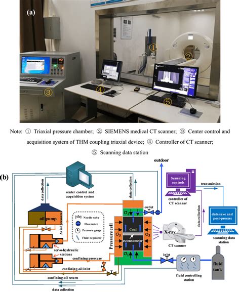 Laboratory Room Layout 的图像结果