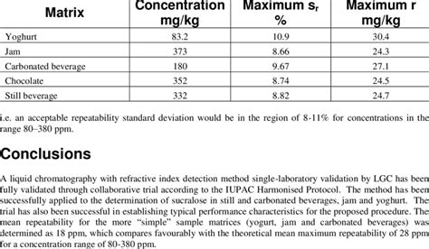 Image result for Typical versus maximum performance Typical Vs Maximum Performance Explained