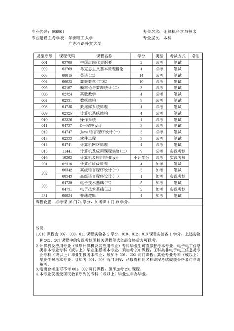 自考专业数据-本科层次-深圳市招生考试办公室