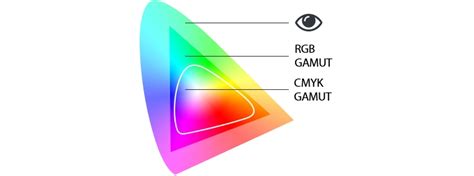 Extended Gamut Color Space 的图像结果