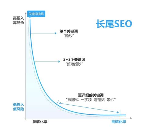 网站seo要多少钱 - 知乎