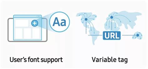 MagicInfo Tutorial 的图像结果
