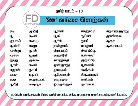 Learn Tamil Alphabets with Fun