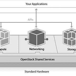 OpenStack Software 的图像结果