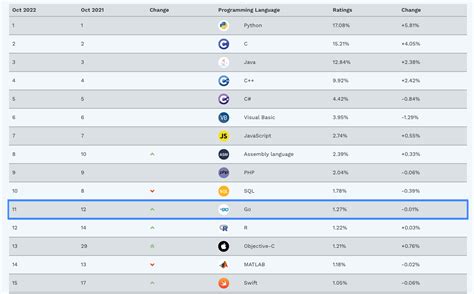 Image result for Python vs Goat