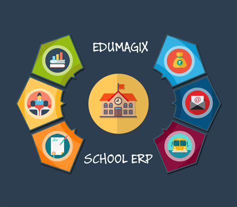 School Management Software |School Management