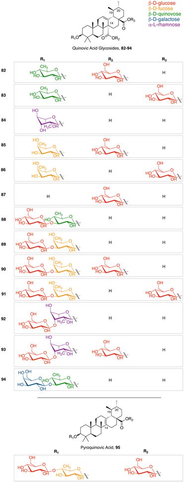 Comprehensive Review of the Components in Cat’s Claw (Uncaria tomentosa ...