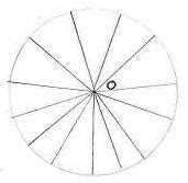 This property is stated as a postulate as follows: