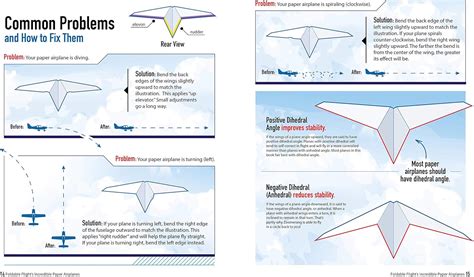 Foldable Flight's Incredible Paper Airplanes Guide India | Ubuy