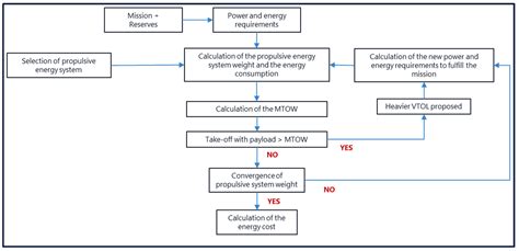 Techno-Economic Comparison of Low-Carbon Energy Carriers Based on ...