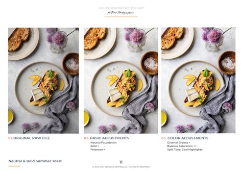 Lightroom Preset Toolkit for Food Photographers — add1tbsp