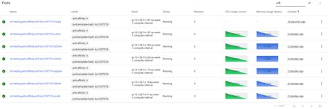 Pod affinity y anti-affinity en kubernetes | STR Sistemas