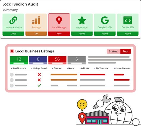 Local SEO Tools 的图像结果