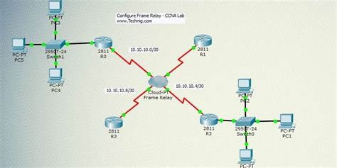 Image result for Frame Relay Multi Point