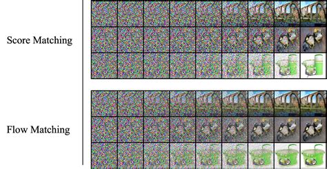 Flow Matching - A Generalized Framework for Diffusion Model? | Hi, it's ...