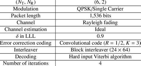 Image result for Computer Parameters
