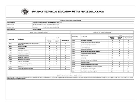 Shikha last year result - BOARD OF TECHNICAL EDUCATION UTTAR PRADESH ...