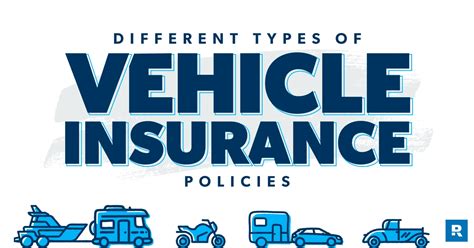 Vehicle Insurance Types 的图像结果