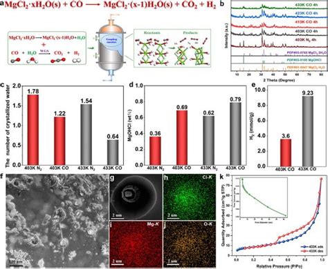 Image result for Chemical Engineering Science Impact Factor