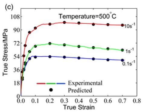 A Modified Back Propagation Artificial Neural Network Model Based on ...