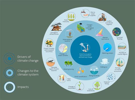 Climate Change - Impacts - Welcome to Staverton & Landscove in Devon