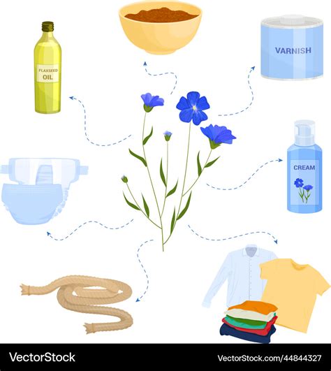 Image result for Composition of Flowers Tutorial