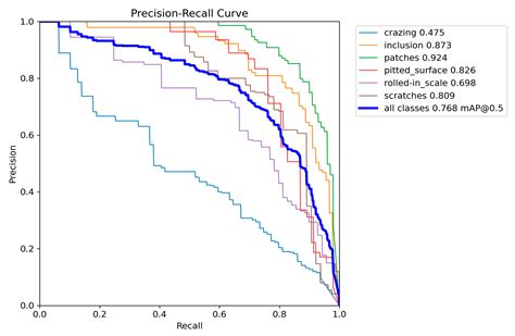 Insulator Defect Detection in Complex Environments Based on Improved YOLOv8