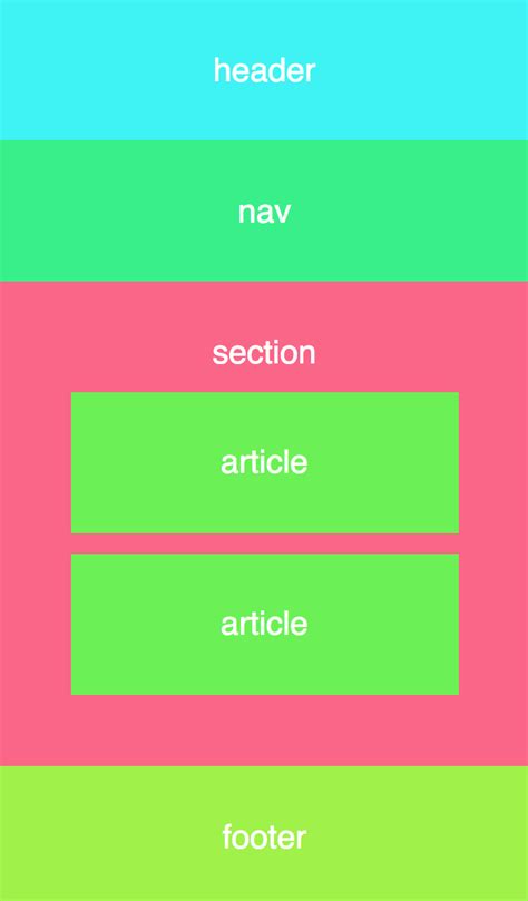 Image result for Web Page File Structure