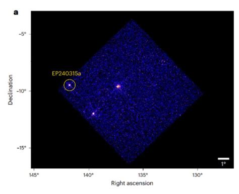 Astronomski satelit Ajnštajn donosi nove uvide u rani svemir - BetaRS