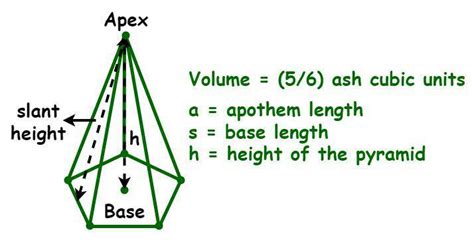 Image result for Pentagonal Pyramid Problem