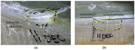 Full-Scale Fatigue Testing of a Wind Turbine Blade in Flapwise ...