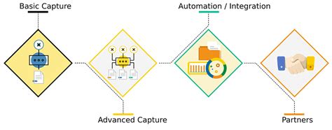 Scanning and Filing Software 的图像结果