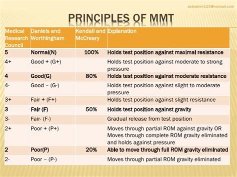 Image result for Mult Items Scripting