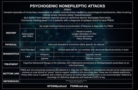 Psychogenic Non-epileptic Attacks (PNEA) – FOAMcast