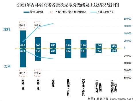 2024年全国各省高考人数统计一览表（附2023年高考人数）_4221学习网