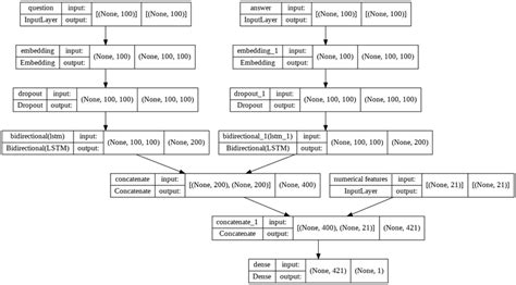 TensorFlow Machine learning 的图像结果