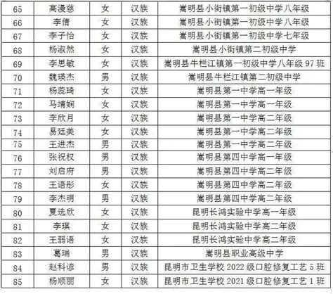 县教体局关于2022—2023学年市级三好学生、优秀学生干部、先进班集体拟推荐名单公示_腾讯新闻