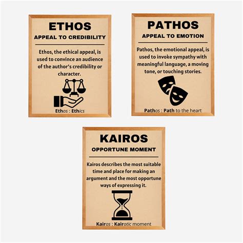 Set of 5 Ethos Pathos Logos Kairos, Classroom Decor High School AP ...
