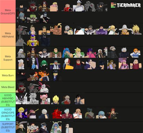 Anime Adventures Tier List (Community Rankings) - TierMaker