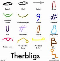 Image result for therblig