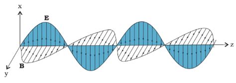 CBSE Class 12th Physics 2023 : Important Diagrams For Last Minute Revision