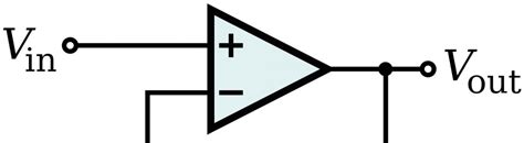 Image result for Setting Unity Gain